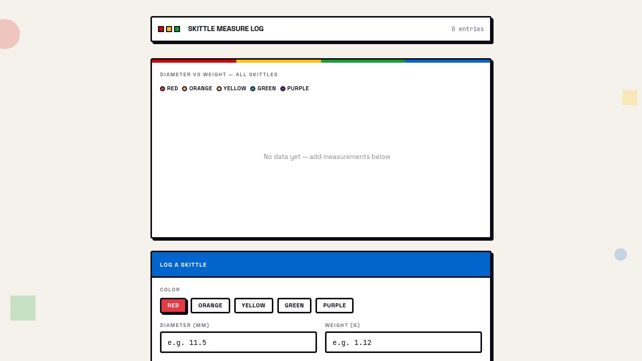skittle-measure-log